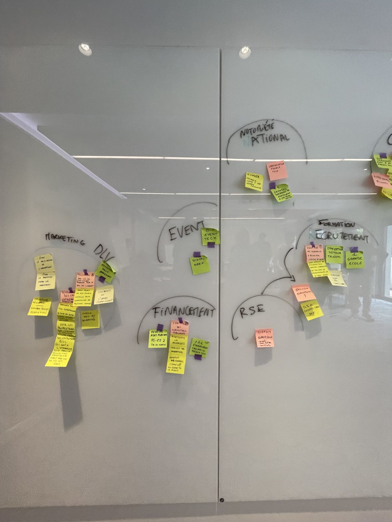 Scrum Master facilitant une cérémonie d'équipe